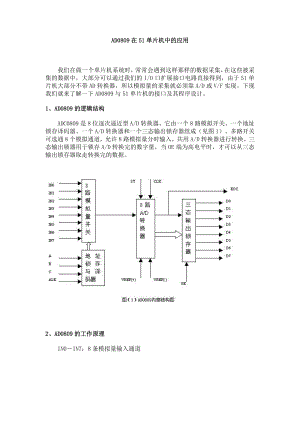 51单片机AD0809电路设计程序原理图