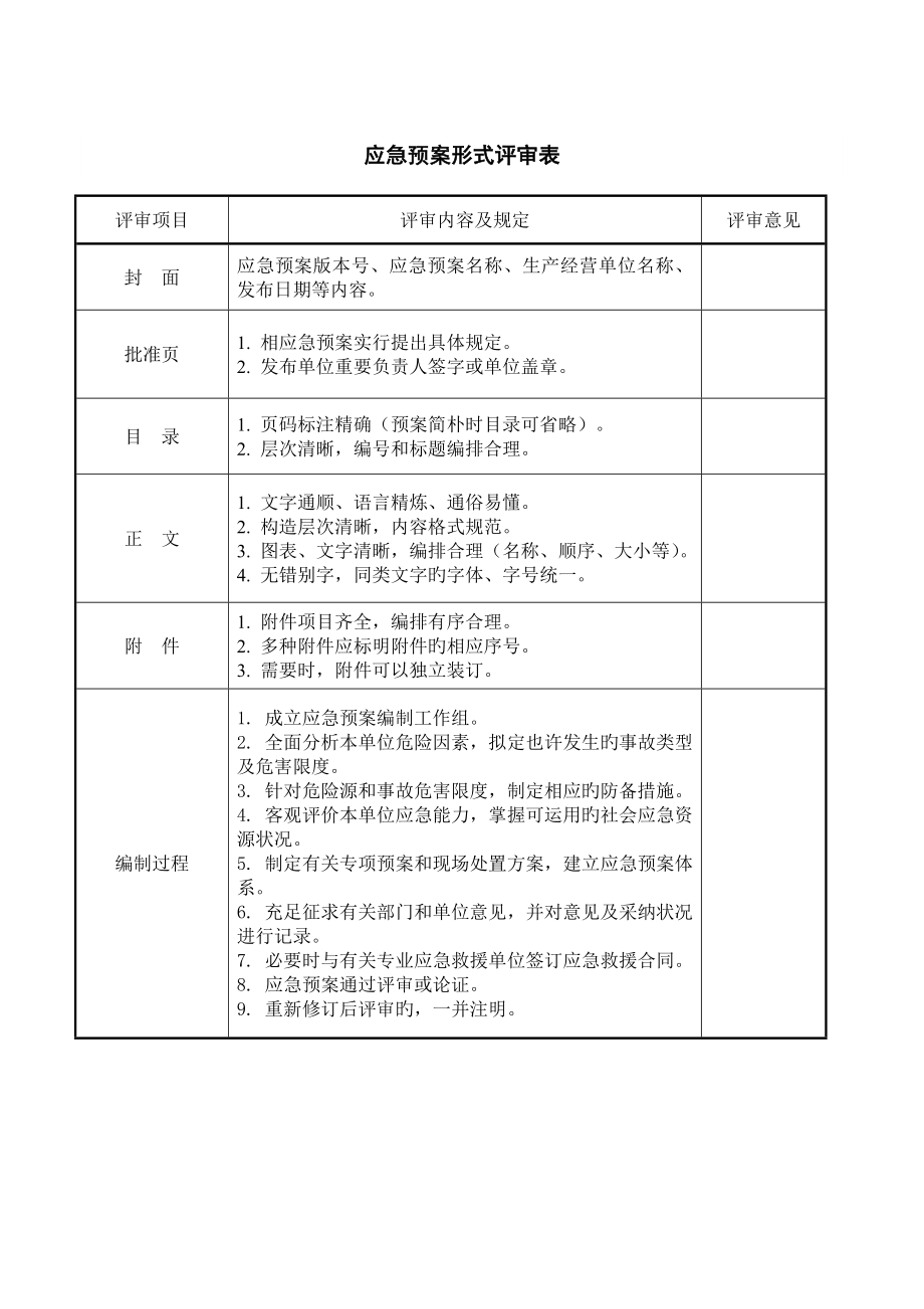 关键工程专项项目综合应急全新预案_第1页