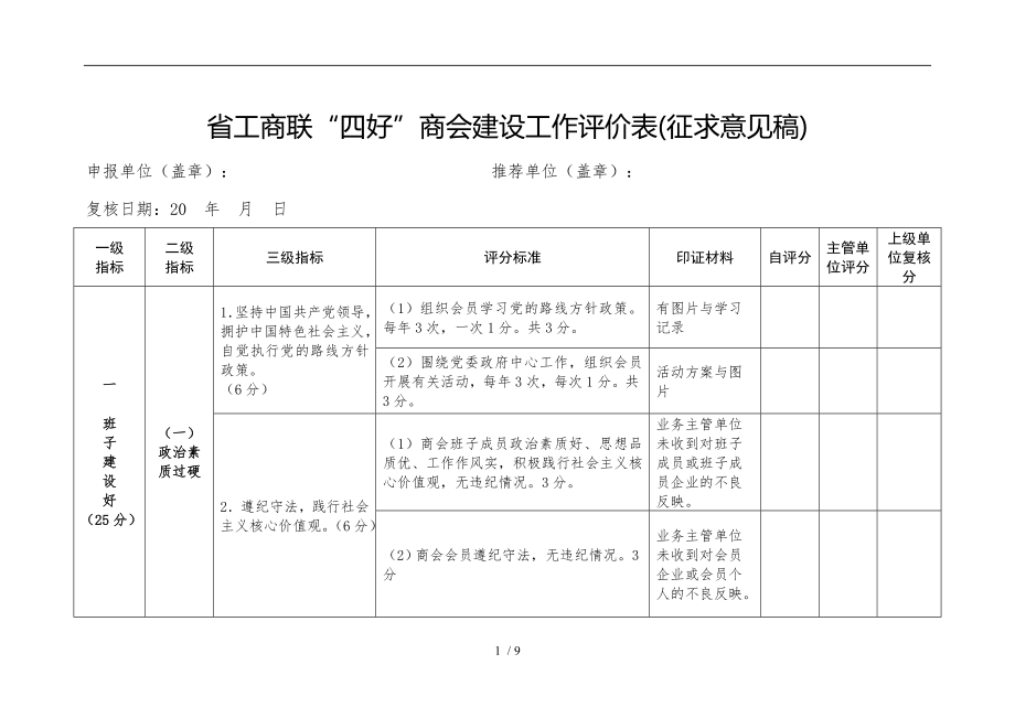 四好商会建设工作评价表征求意见稿_第1页