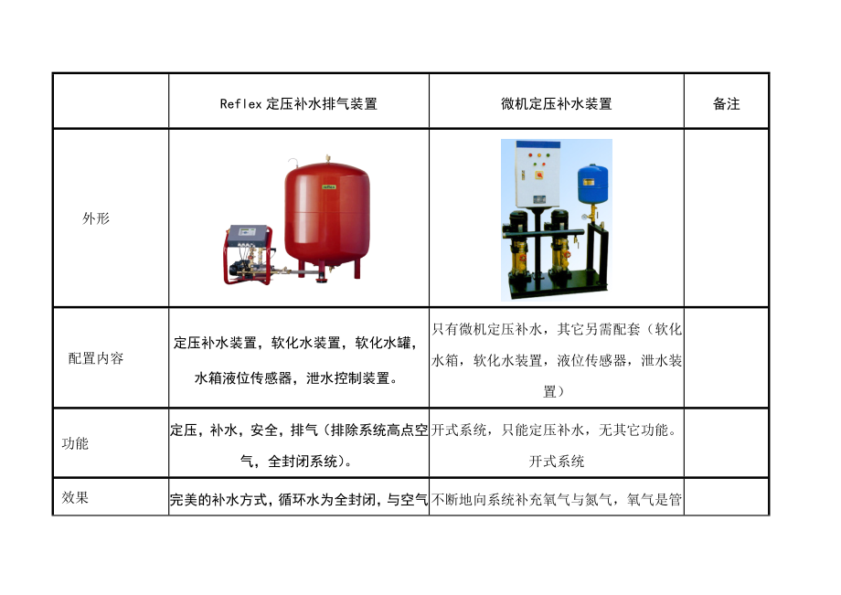 定壓補水排氣裝置比較表_第1頁