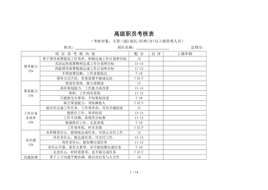 《員工績效考核表格》_第1頁