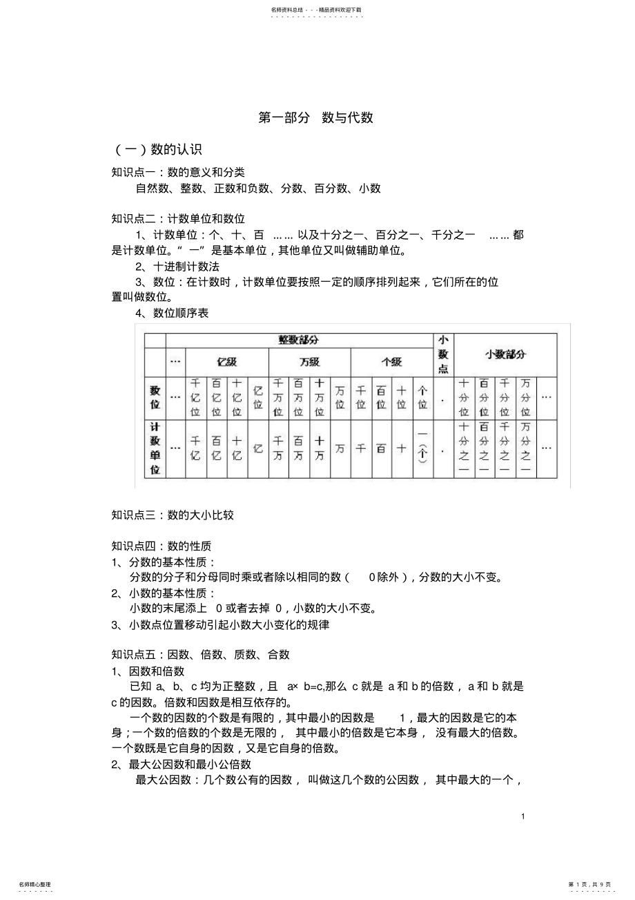 2022年2022年六年级数学总复习知识点梳理 2_第1页