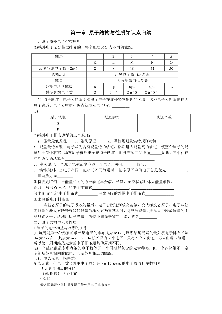 人教版化學 選修三 知識點歸納整理_第1頁