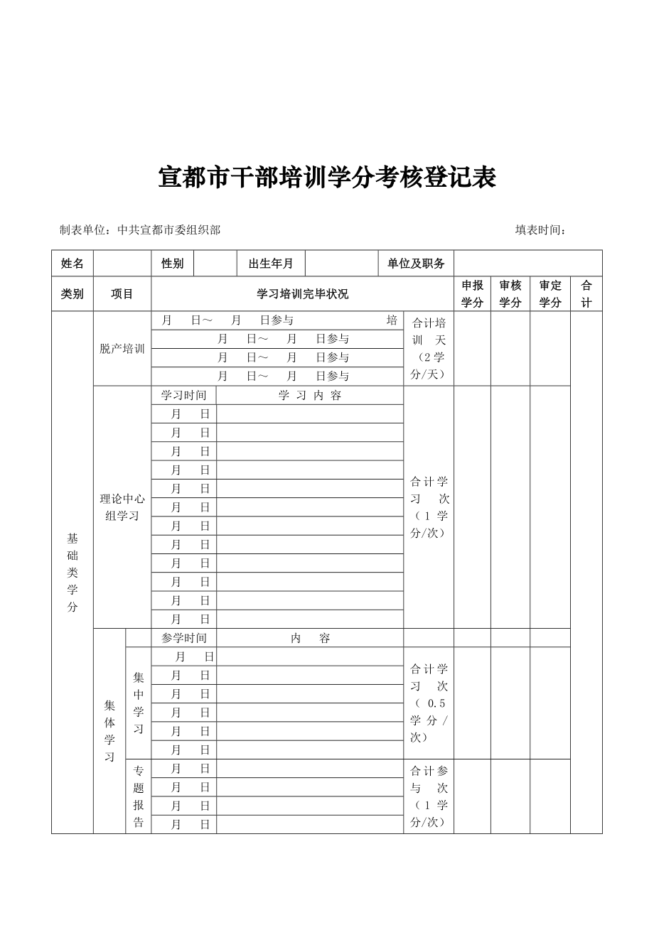 宣城市干部培训学分考核登记表_第1页