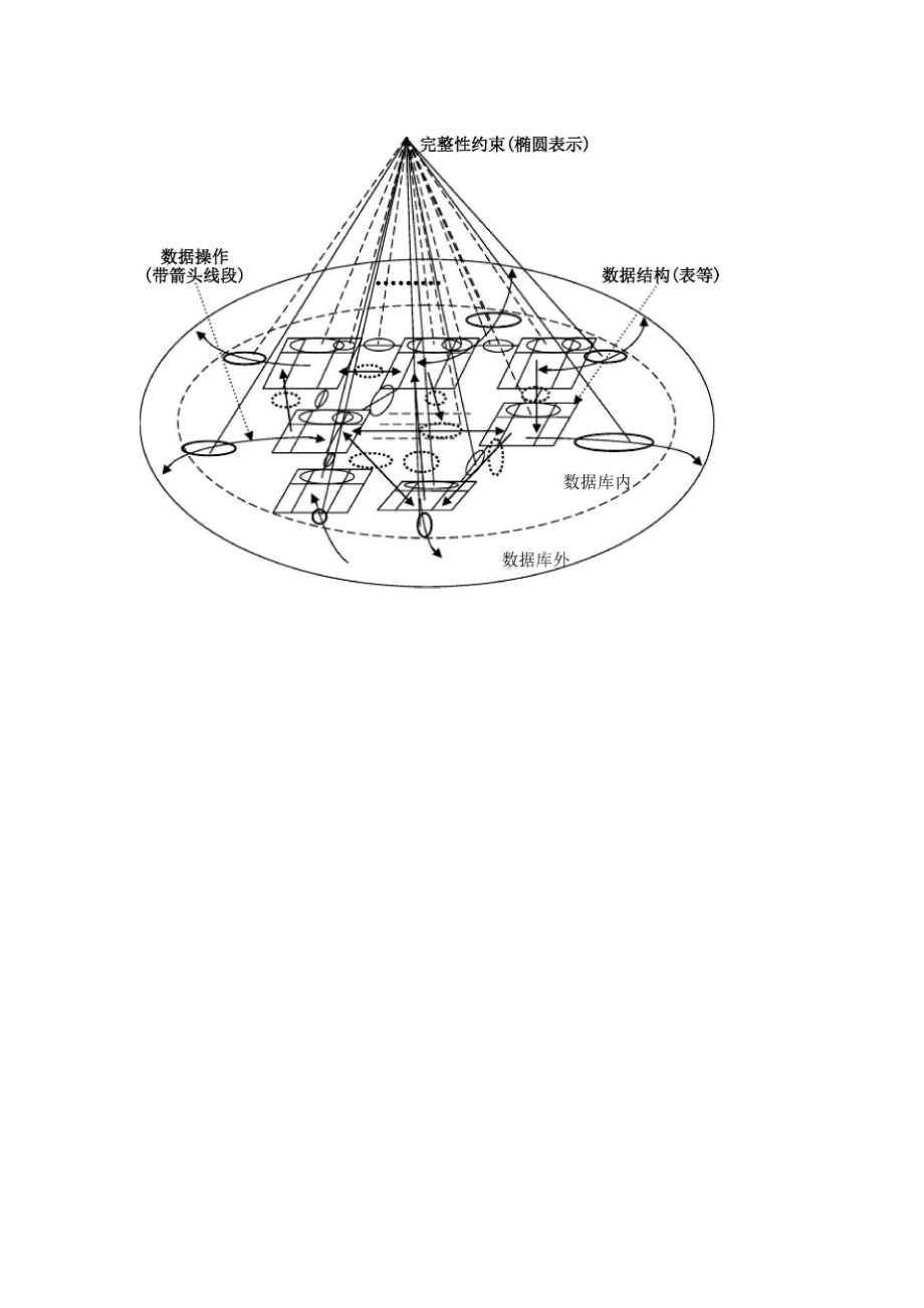 关系模型三要素_第1页