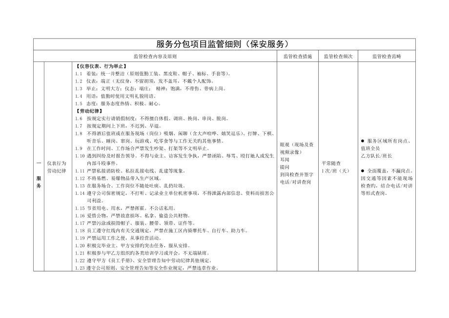 服务分包专项项目监管标准细则保安服务_第1页