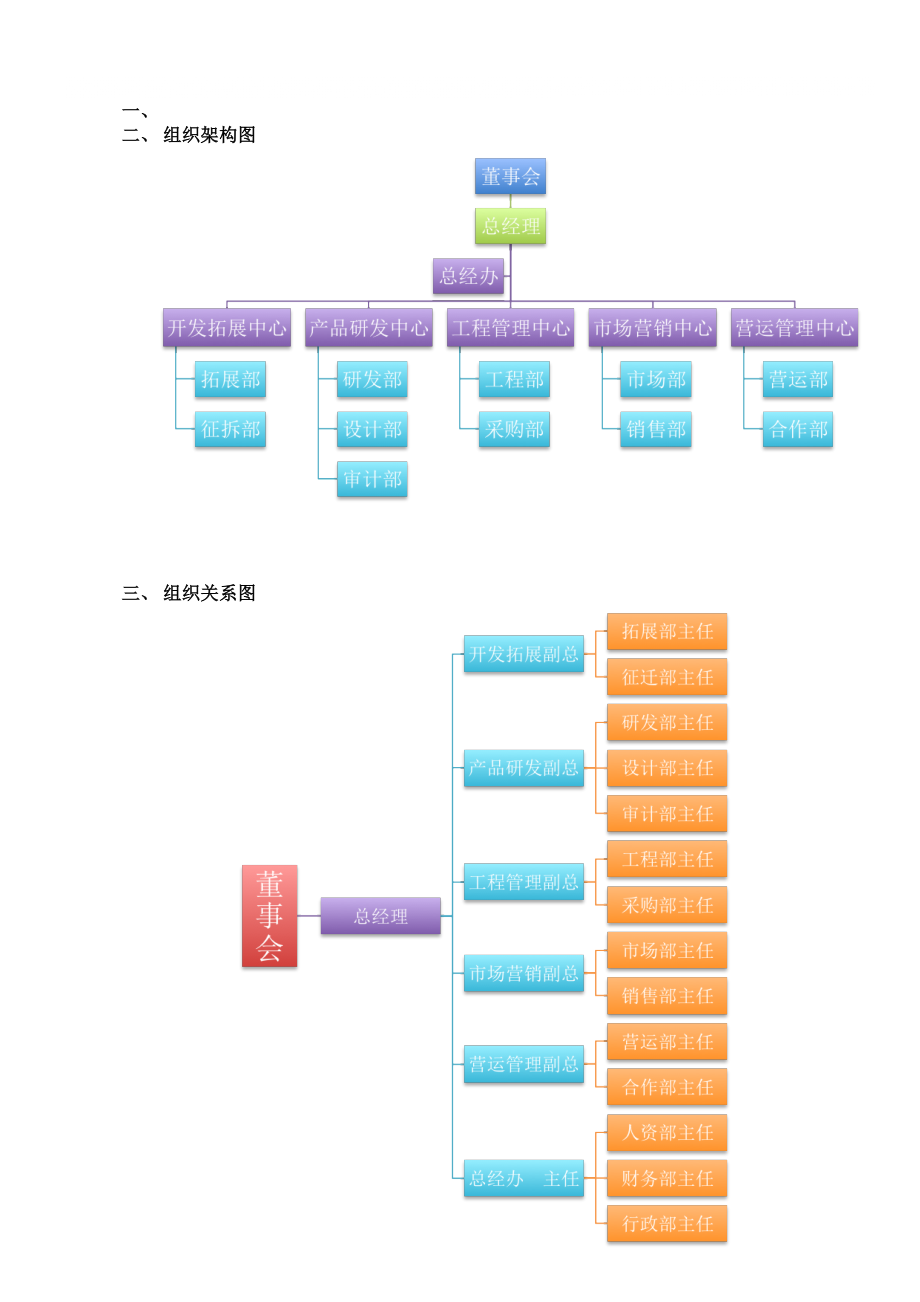 公司组织架构及岗位说明_第1页