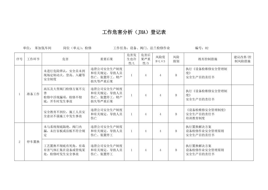 检维修---风险分析模板_第1页