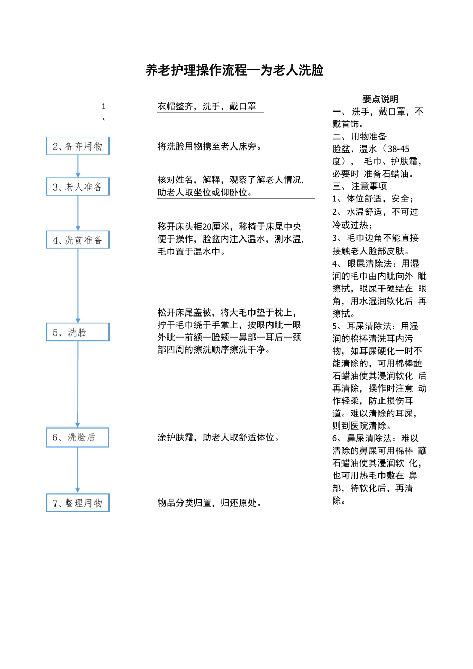 养老护理照料流程—为老人洗脸_第1页