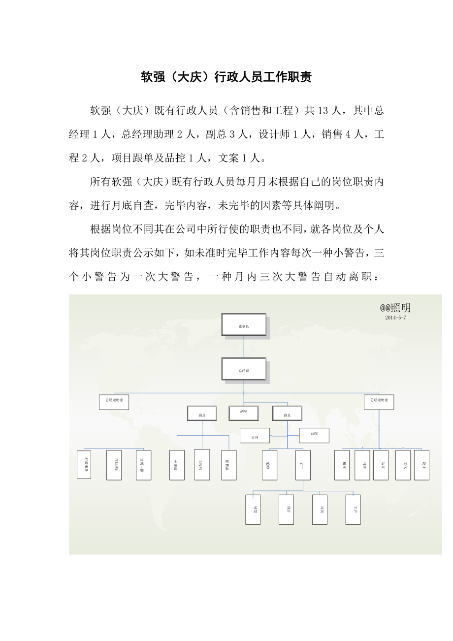 公司员工职责模版(含组织架构图)_第1页