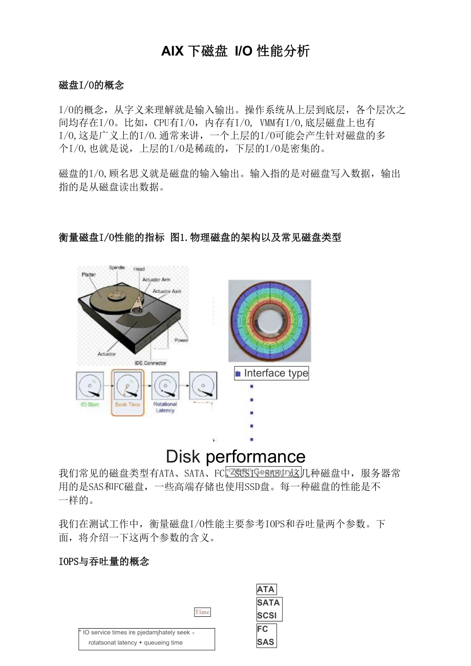 AIX 下磁盘 IO 性能分析_第1页