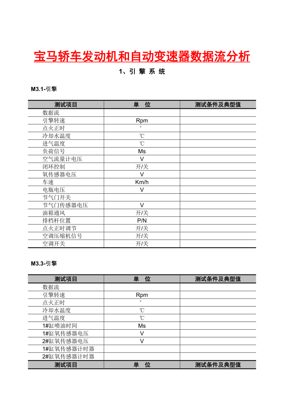 宝马轿车发动机和自动变速器数据流分析_第1页