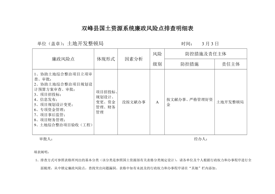 双峰县国土资源系统廉政风险点排查明细表_第1页