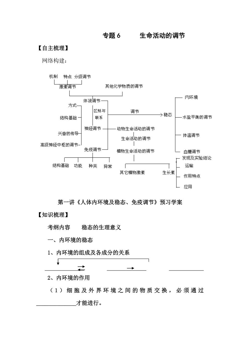 專題6 生命活動調(diào)節(jié)_第1頁