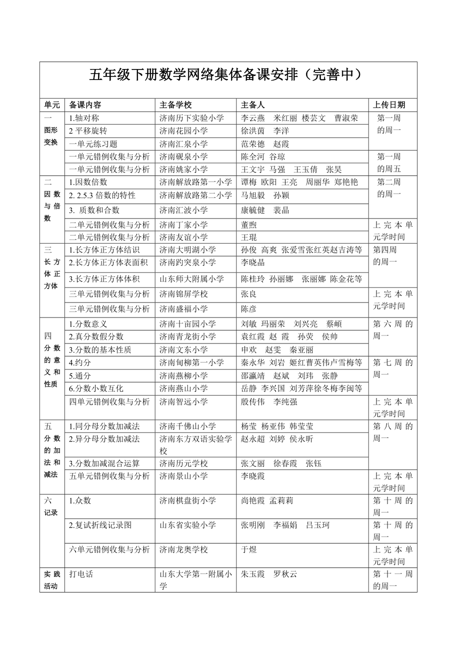 五年级下册集体备课安排和上传日期_第1页