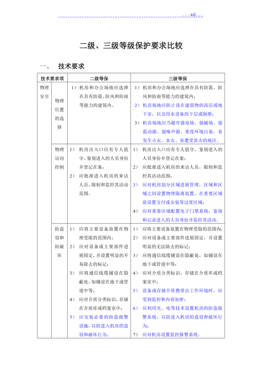 新机房建设等保要求_第1页