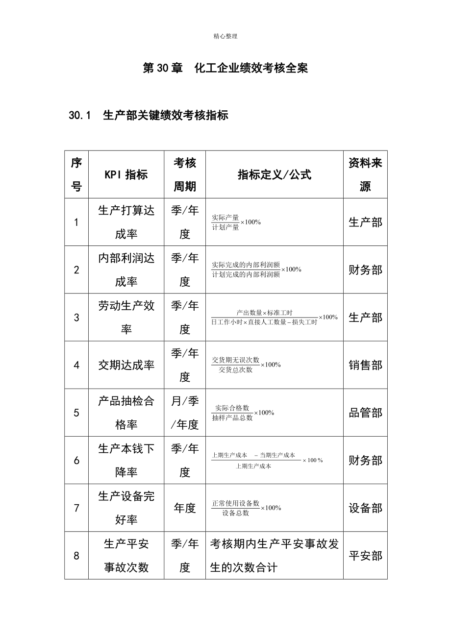 企業(yè)績效考核大全【第30章】化工企業(yè)績效考核全案_第1頁