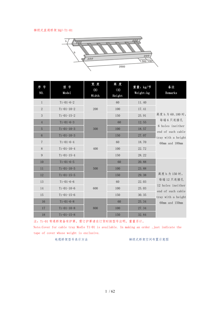 桥架规格及重量_第1页