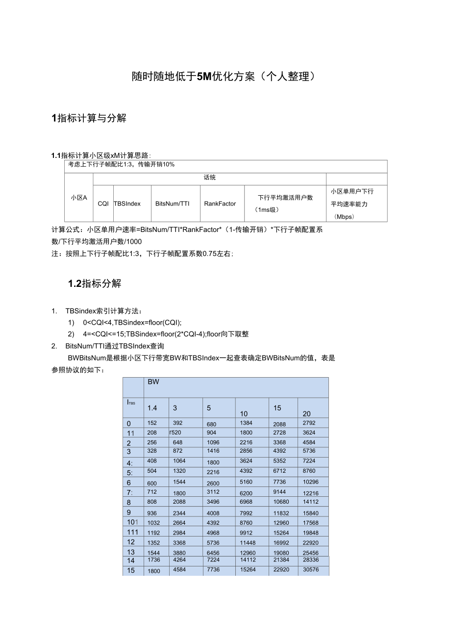 随时随地低于5M优化方案_第1页