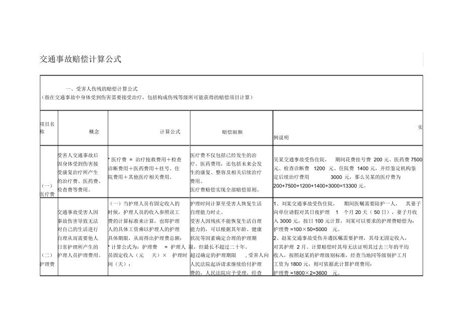 交通事故赔偿计算公式_第1页