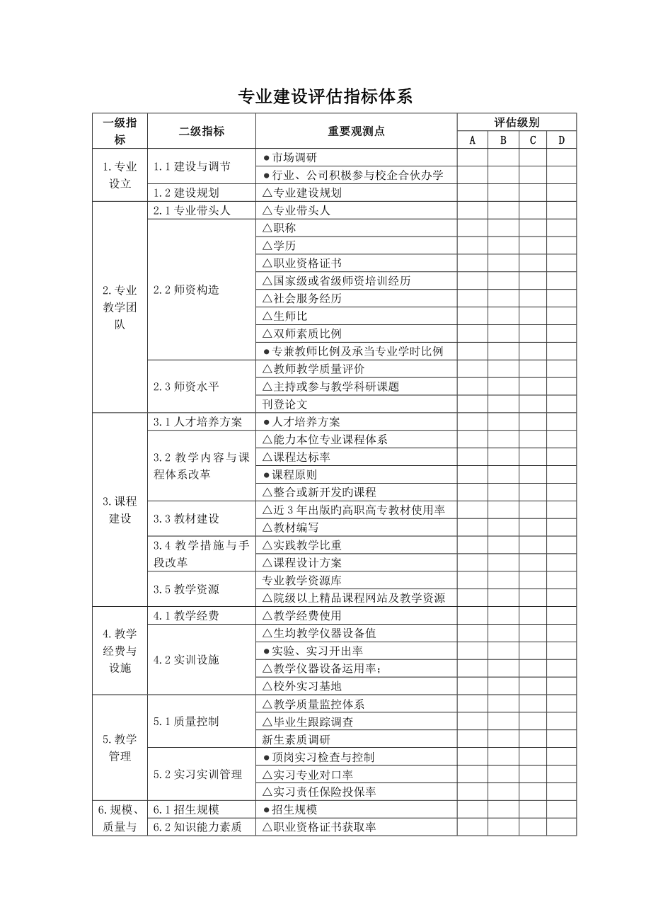 专业建设评估指标全新体系_第1页