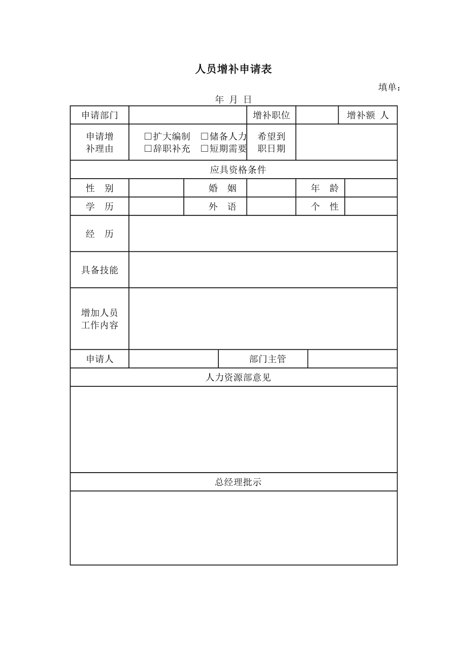 績效考核表格大全 人員增補申請表_第1頁