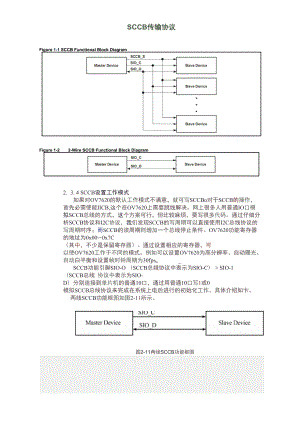 SCCB传输协议中文版