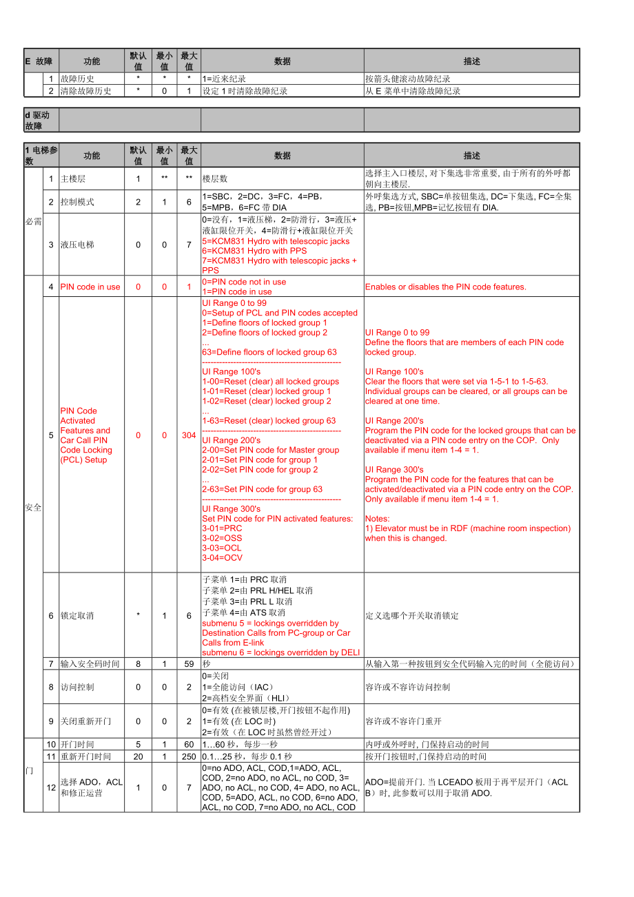 通力电梯1-8菜单_第1页