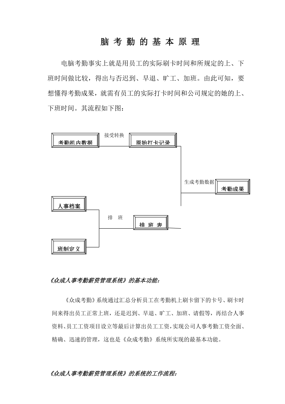 考勤的基本原理_第1頁