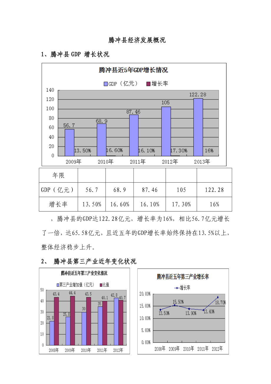 騰沖縣經(jīng)濟(jì)指標(biāo)_第1頁(yè)