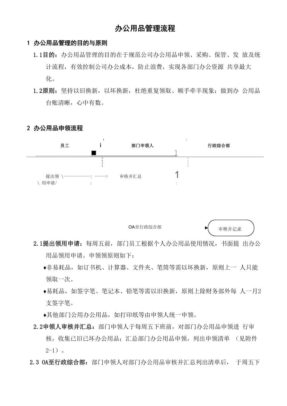 办公用品管理流程_第1页