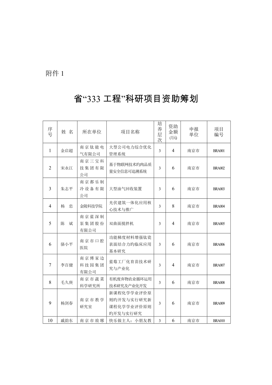 省关键工程科研专项项目资助综合计划_第1页