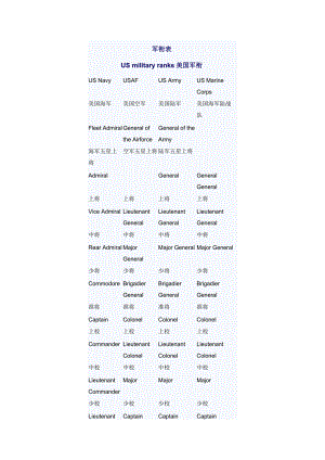 美英中军衔表英汉对照