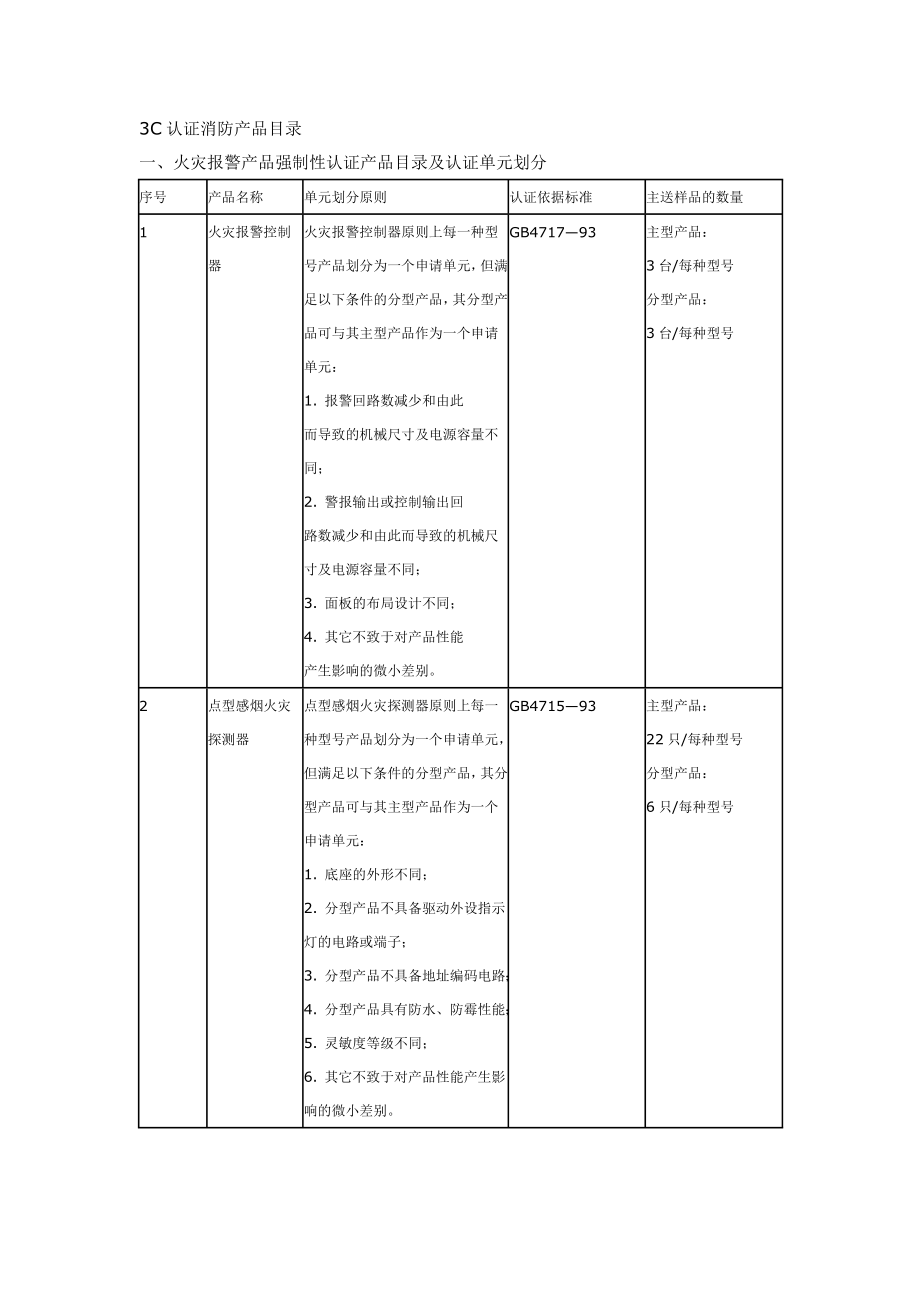 3C认证消防产品目录1_第1页