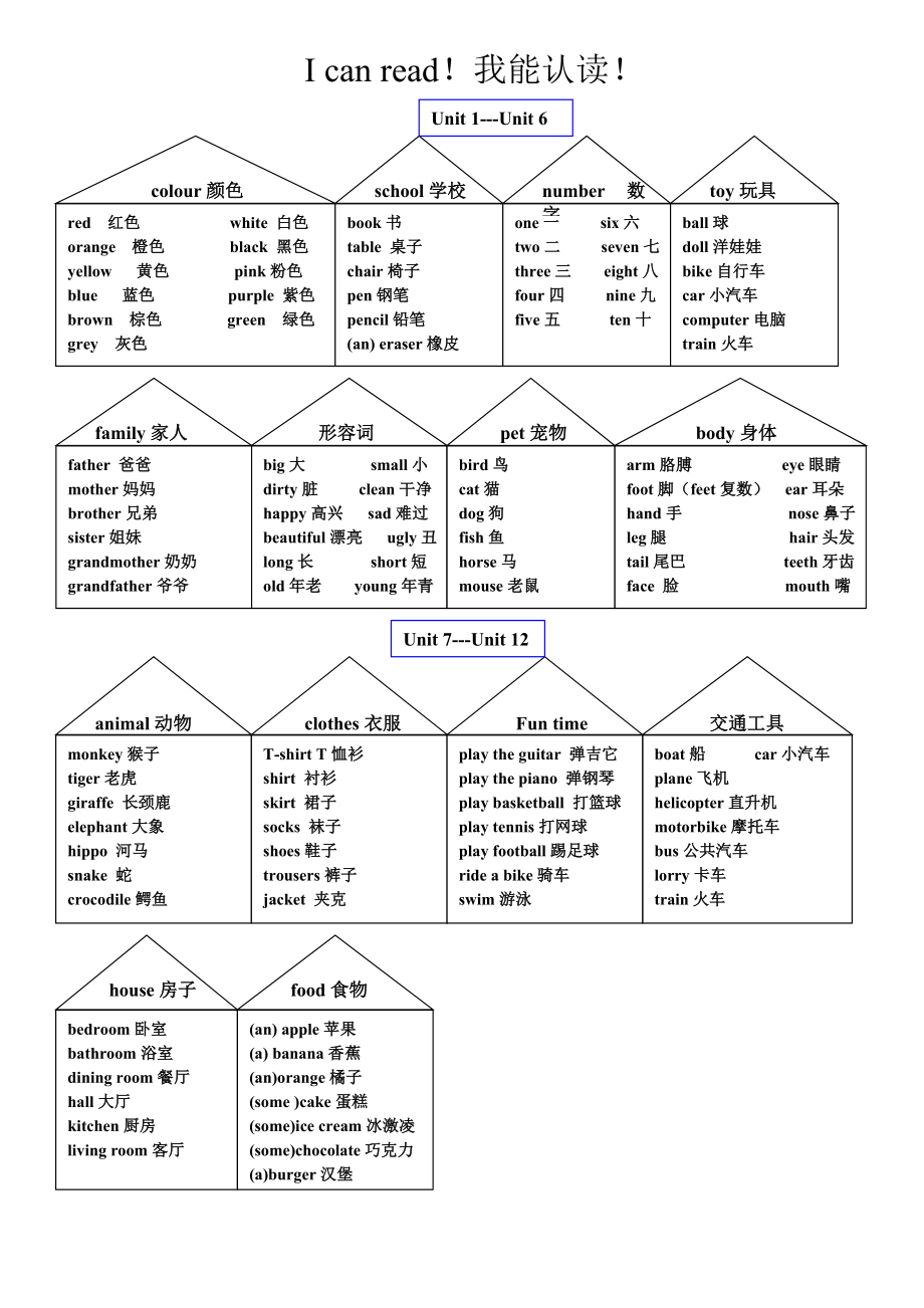 劍橋國際少兒英語第一冊文本KB1 單詞分類_第1頁