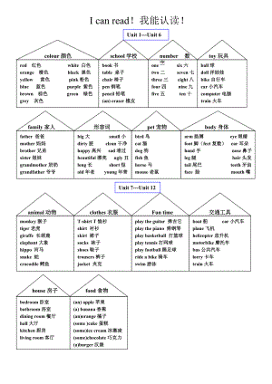 劍橋國際少兒英語第一冊文本KB1 單詞分類