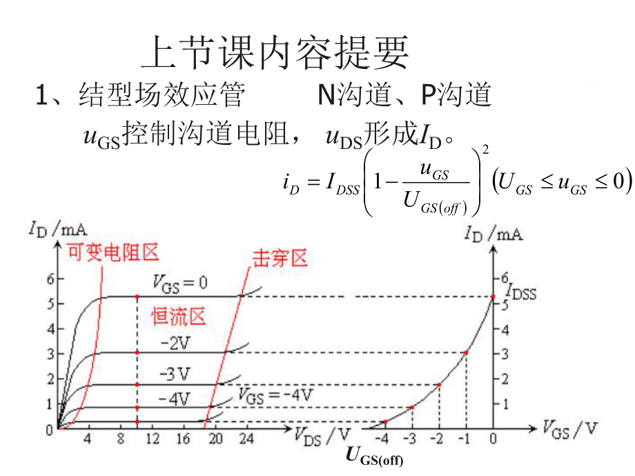 东南大学电子信息工程31放大电路的组成与技术指标课件_第1页