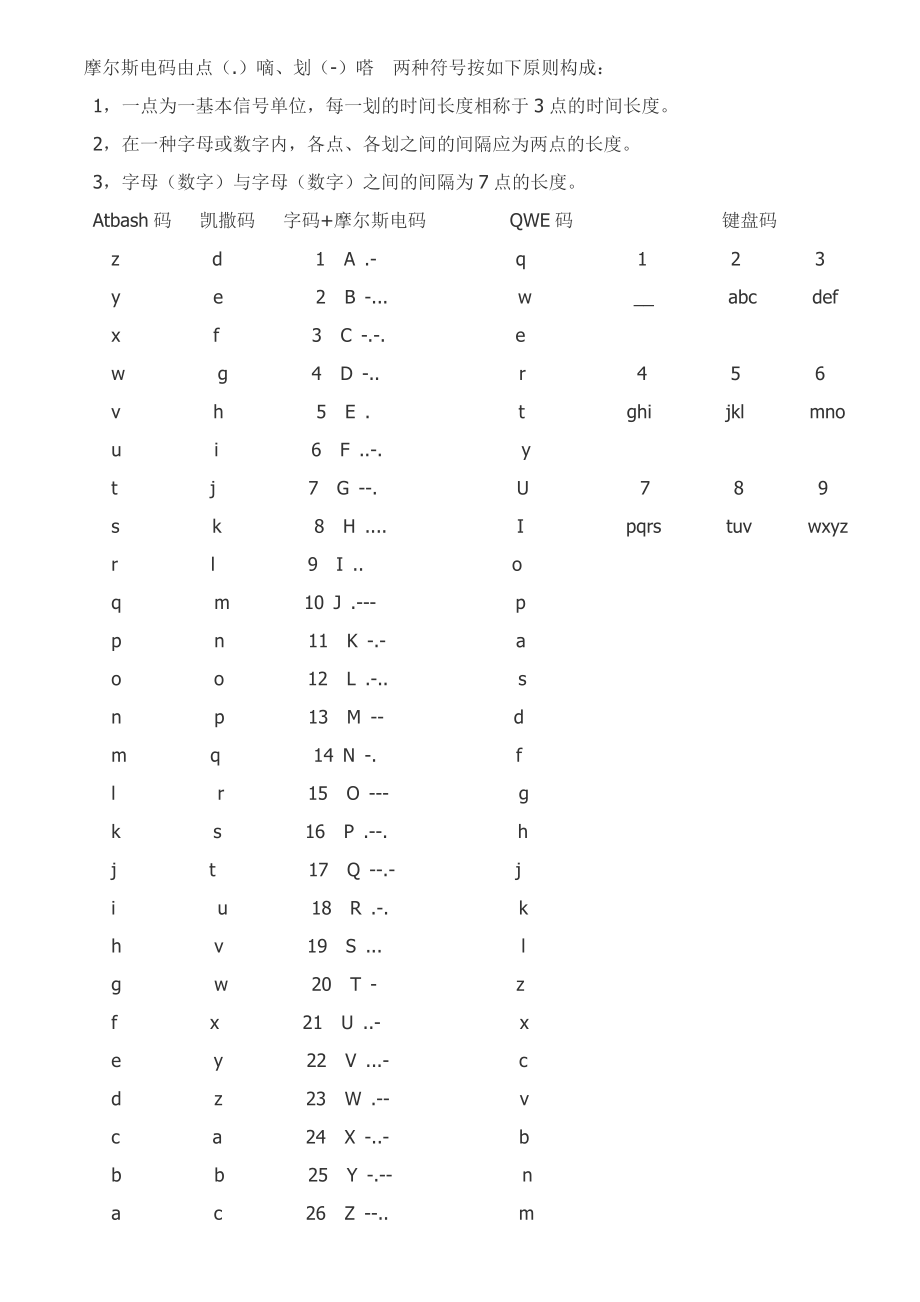 莫尔斯电码-摩尔斯电码-各类密码表全_第1页