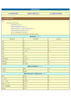 国际重点标准单位