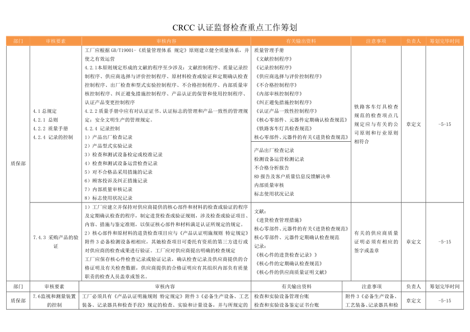 CRCC监督审查计划表_第1页