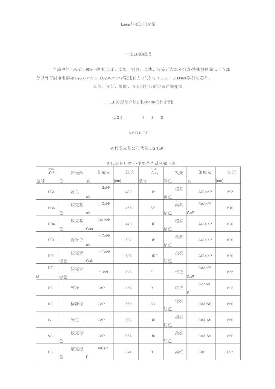 Lamp led 基础知识介绍(好)_第1页