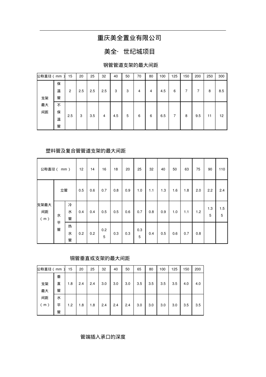 管道支架的最大间距(大全)_第1页