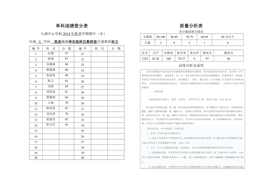 单科成绩分析表六年级英语_第1页