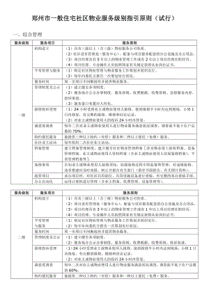 郑州市普通住宅小区物业服务等级指导标准