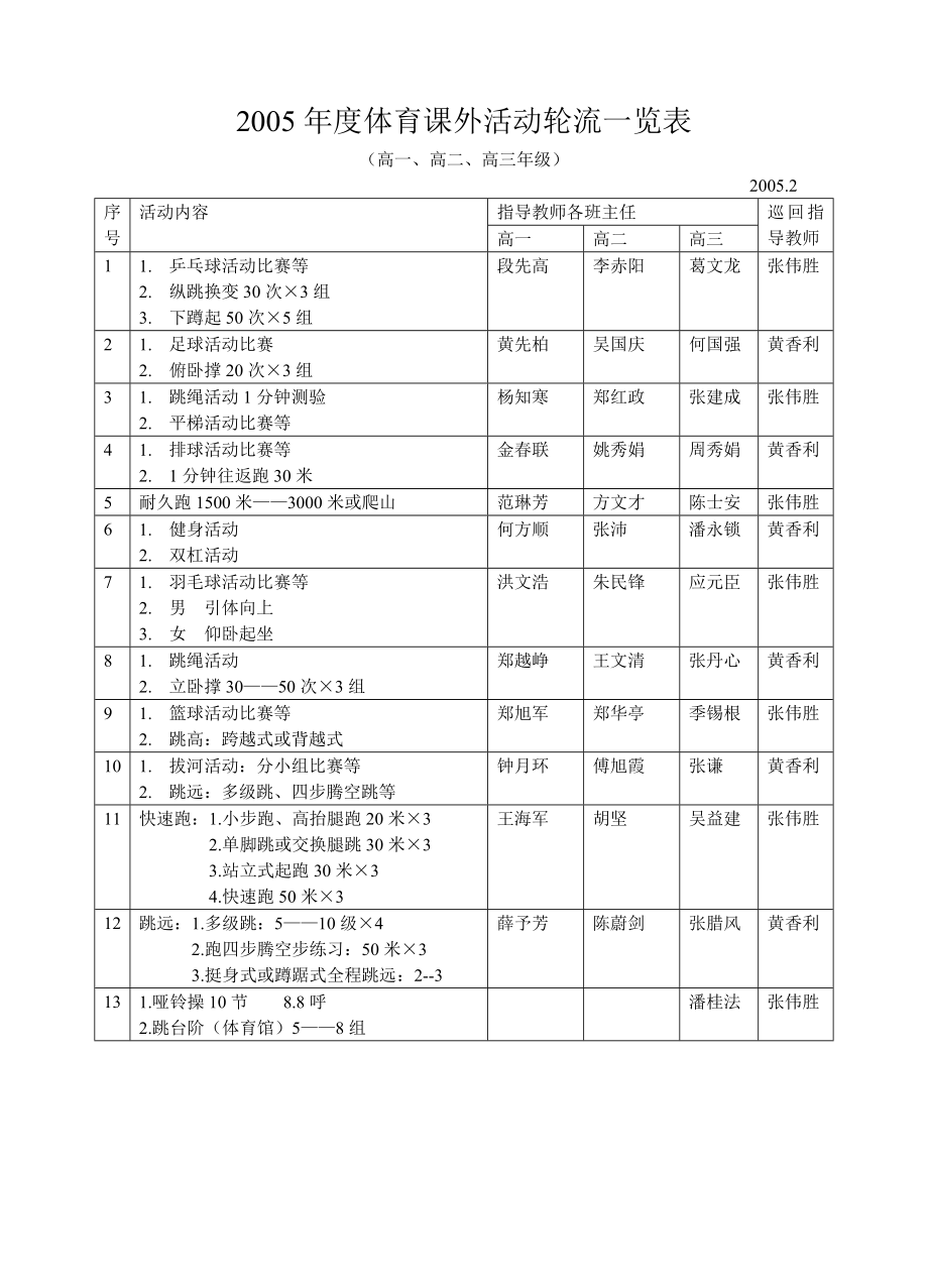 2005体育课外活动轮流一览表_第1页