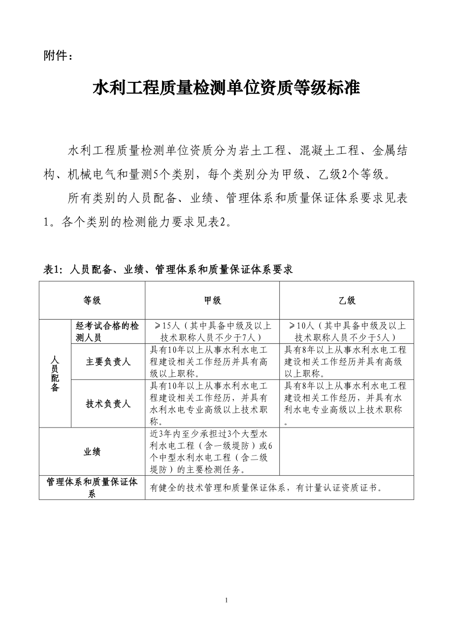 水利工程质量检测单位资质等级标准简单明了_第1页