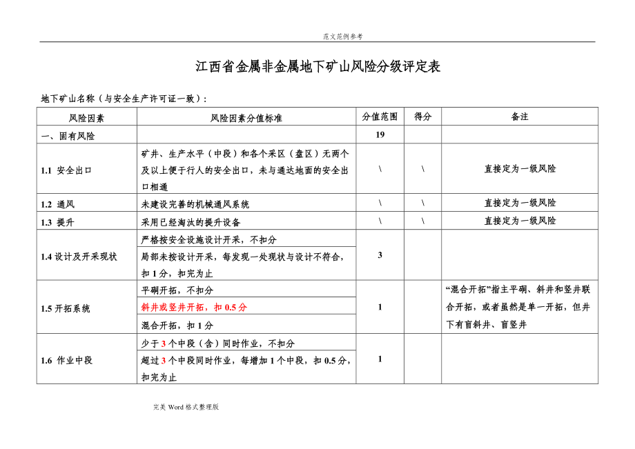 江西金属非金属矿山风险分级规范_第1页