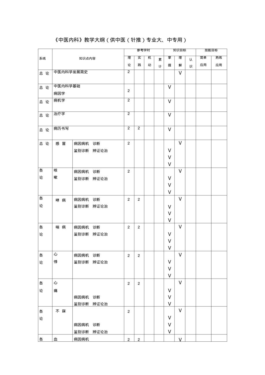 《中医内科》教学大纲(供中医(针推)专业大、中专用)(精)_第1页