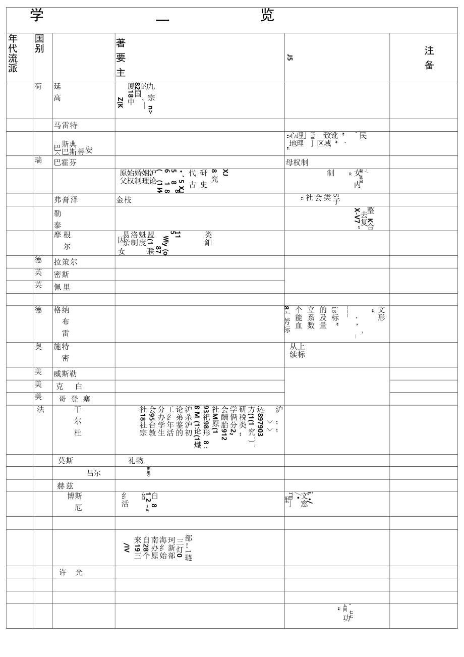 人类学人物一览_第1页