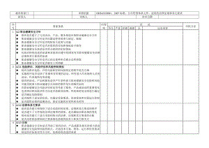 OHSAS18001内部审核检查记录